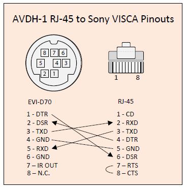 Visca Pinout.JPG