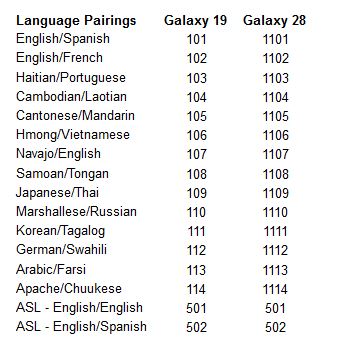 Satellite languages.JPG