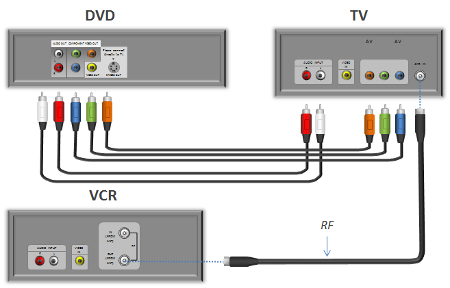 Подключение DVD-проигрывателя или проигрывателя дисков Blu-ray AVR-X2500H