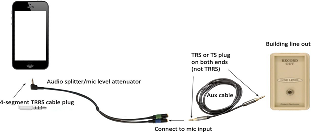 File:Phone to building audio.png