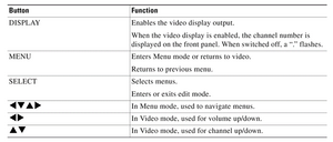 Satellite front panel indicators.png