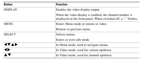 Satellite front panel indicators.png