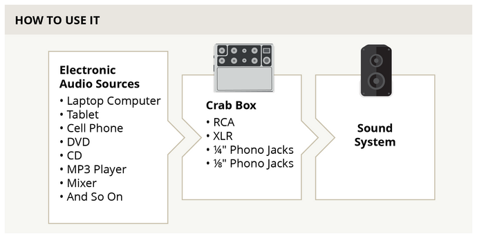 How to use a crab box.png