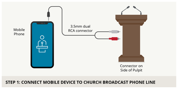 CONNECT MOBILE DEVICE TO CHURCH BROADCASE PHONE LINE.png