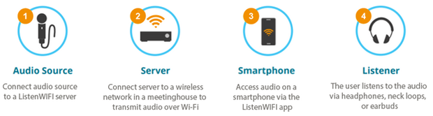 ListenWIFI Overview Graphic.png